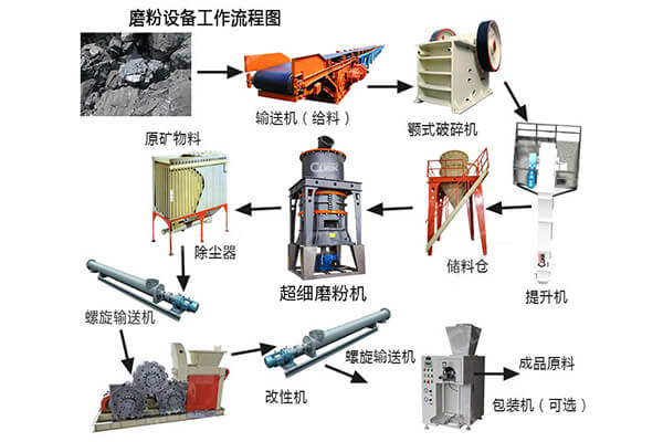 莫来石高压环辊磨机价格为何贵？ 